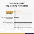 Glorious Gaming GMMK 3 PRO HE 75% Prebuilt klawiatura USB QWERTY US English Czarny