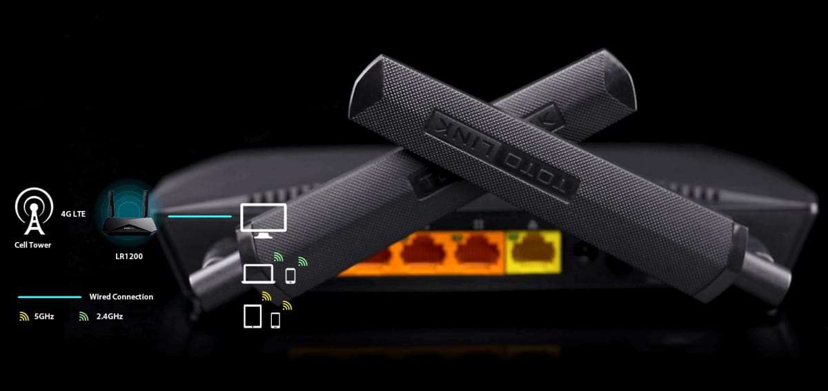 Totolink LR1200 Router WiFi  AC1200 Dual Band